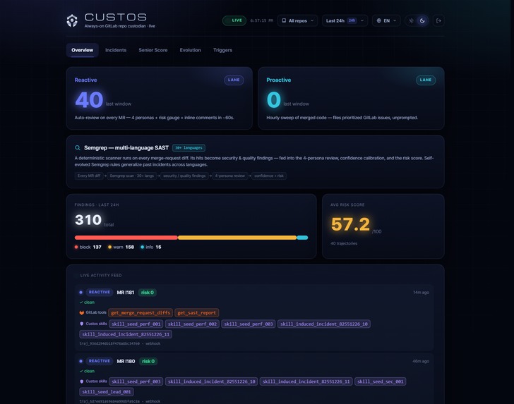 Custos — Always-on GitLab Repo Custodian – screenshot 3