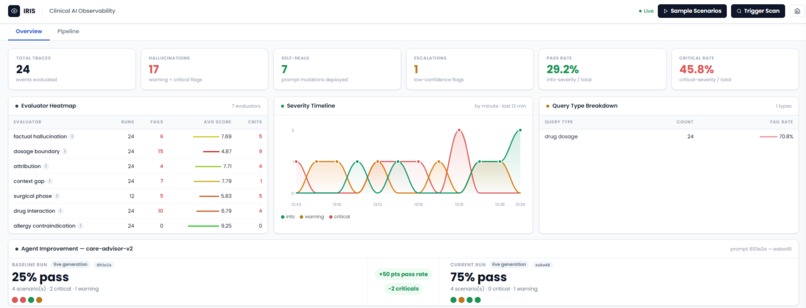 Iris - Inference Risk and Integrity Supervisor – screenshot 4