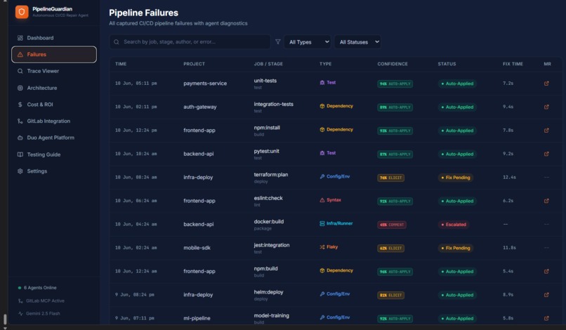 Pipeline Guardian  – screenshot 2