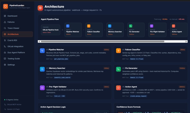 Pipeline Guardian  – screenshot 3