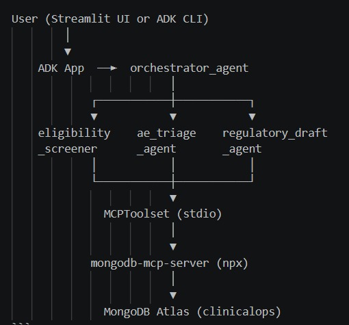 ClinicalOps-Agent – screenshot 6