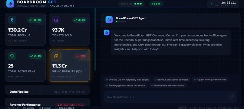 BoardroomGPT Sports:Command Edition – screenshot 2