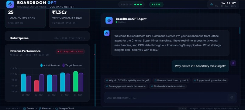 BoardroomGPT Sports:Command Edition – screenshot 3