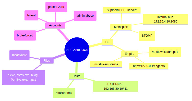 Agentropix MCP: Agentic Forensics & Incident Response – screenshot 17