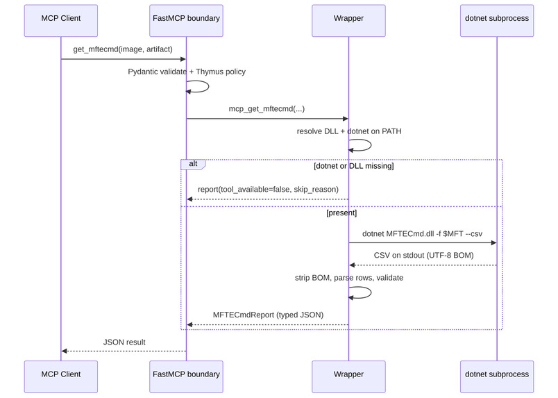 Agentropix MCP: Agentic Forensics & Incident Response – screenshot 18