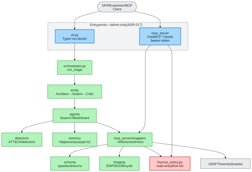 Agentropix MCP: Agentic Forensics & Incident Response – screenshot 21