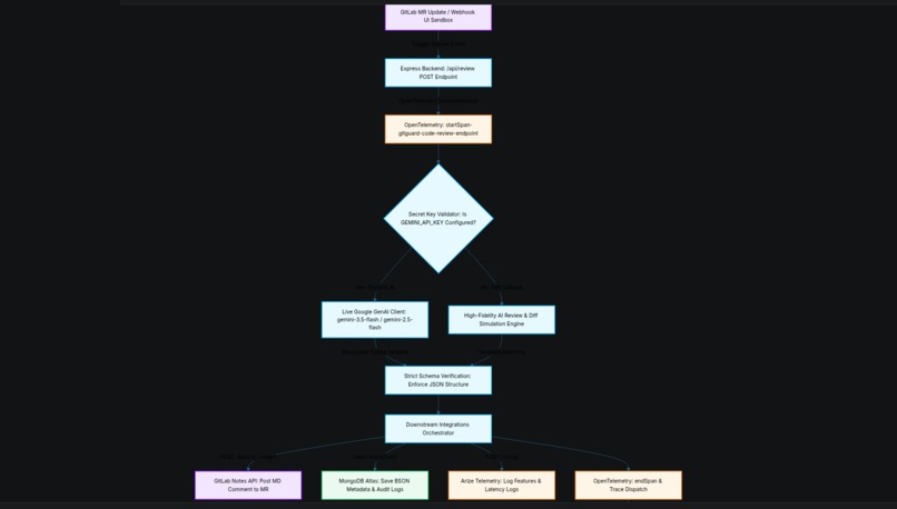 GitGuard AI – screenshot 2