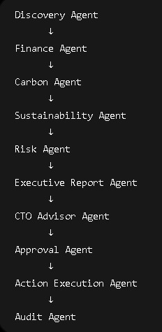 Carbon Agent – screenshot 3