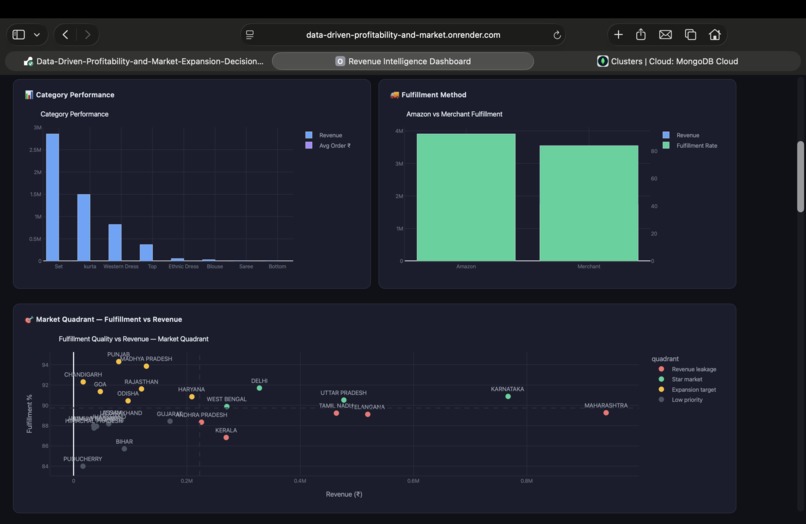 Revenue Intelligence – screenshot 2