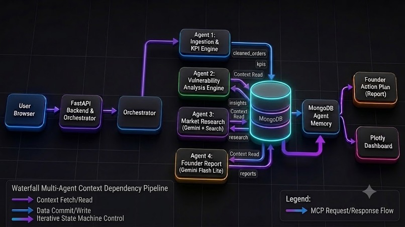 Revenue Intelligence – screenshot 8
