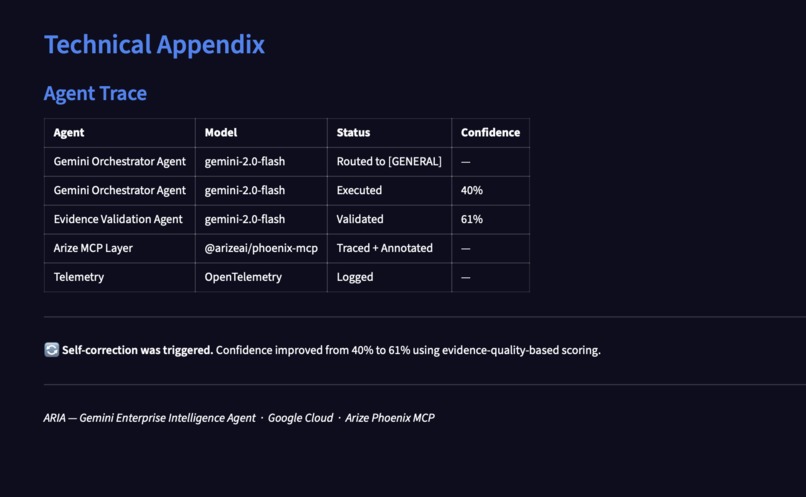 ARIA – Gemini Enterprise Intelligence Agent – screenshot 7