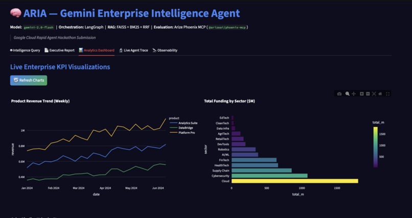 ARIA – Gemini Enterprise Intelligence Agent – screenshot 8