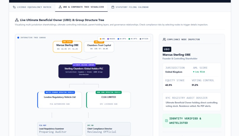 Dual-Market Corporate Compliance Analytics – screenshot 2