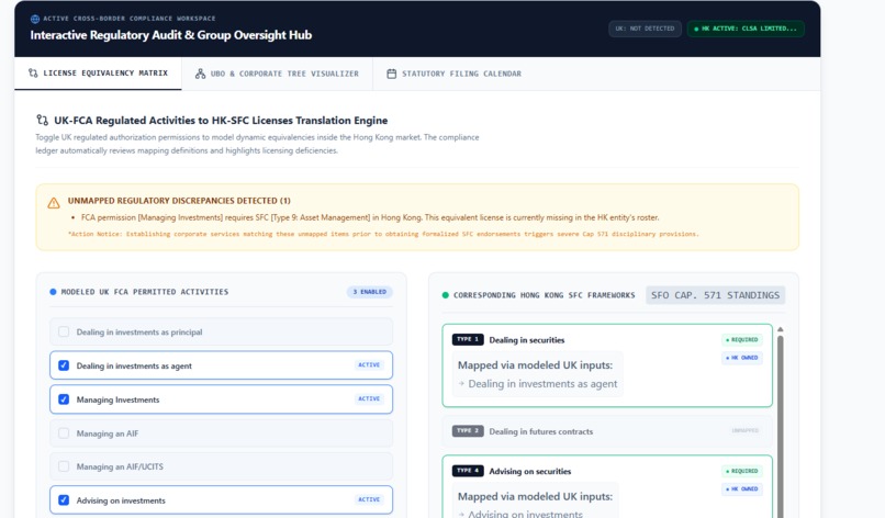 Dual-Market Corporate Compliance Analytics – screenshot 3