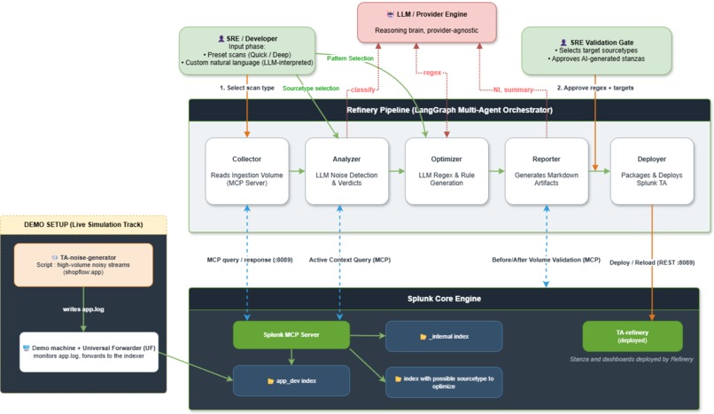 Splunk AI Refiner – screenshot 1