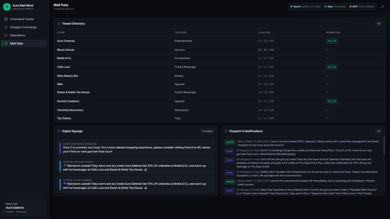 Aura Mall Mind – screenshot 5