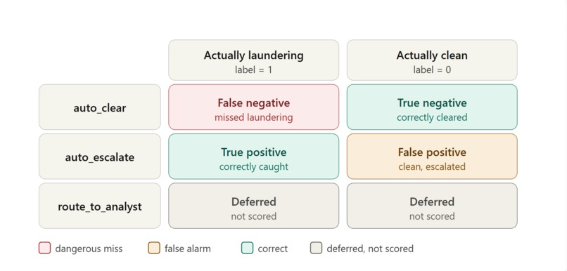 Sift - AML triage agent – screenshot 3