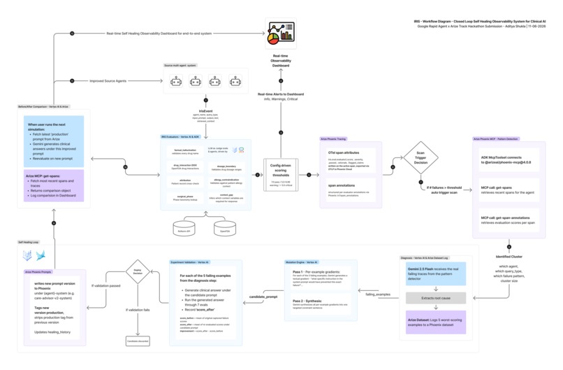 Iris - Inference Risk and Integrity Supervisor – screenshot 2