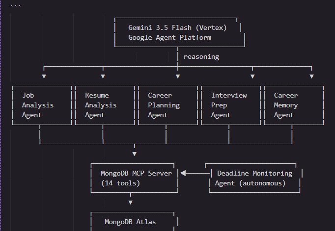 OrbitKeeper – screenshot 10