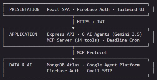 OrbitKeeper – screenshot 9