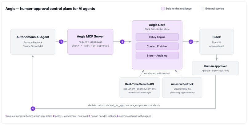 Aegis — Human Approval for AI Agents – screenshot 1