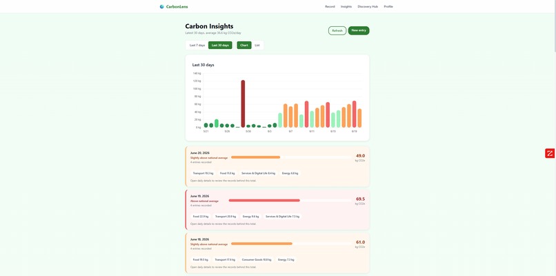 CarbonLens: Voice-Powered Carbon Agent – screenshot 2
