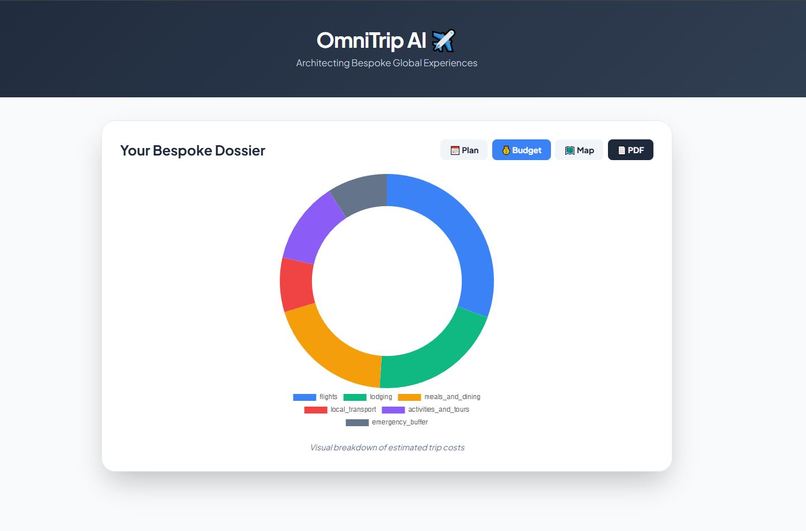 OmniTrip – screenshot 7