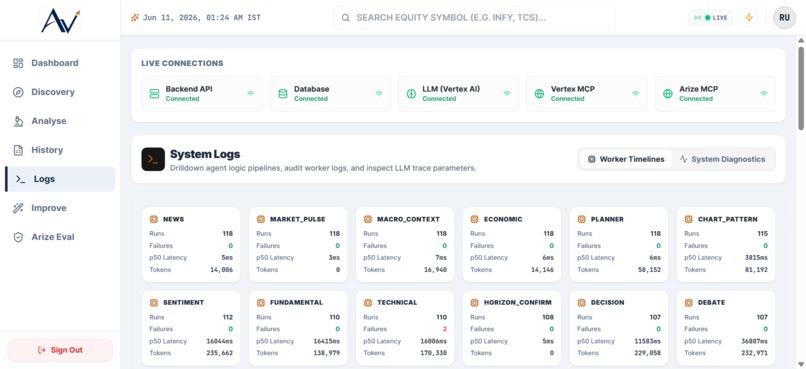ArthVest: Glass-Box Financial Agents – screenshot 3