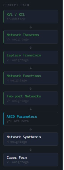 concept_bridge – screenshot 2