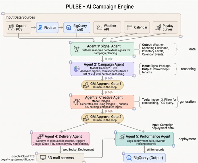PULSE – screenshot 8