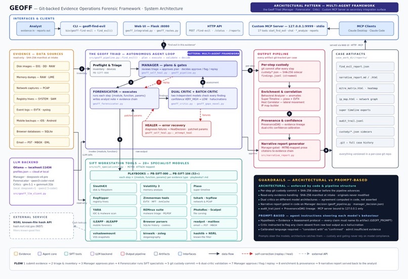G.e.o.f.f Git-backed Evidence Operations Forensic Framework – screenshot 2