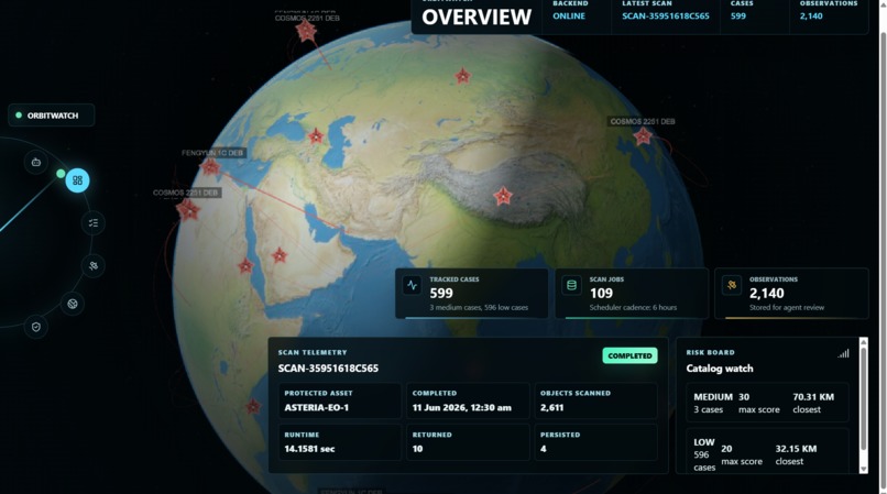 Orbit Watch – screenshot 4