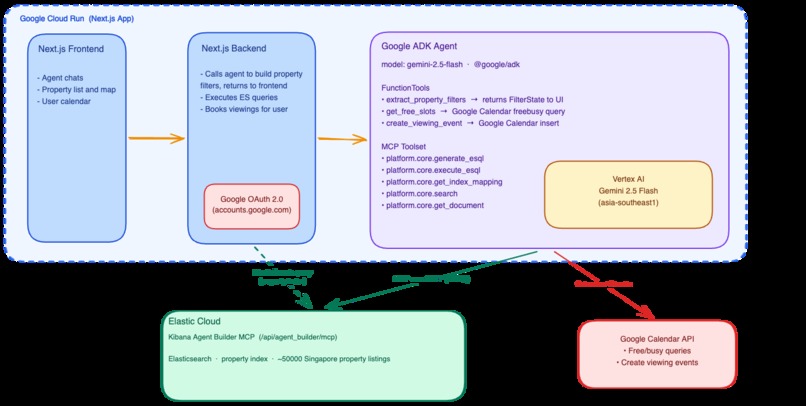 PropertyAgent – screenshot 1