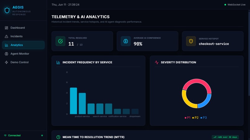 AEGIS – screenshot 1