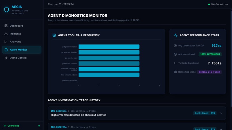 AEGIS – screenshot 2