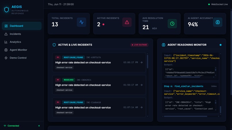 AEGIS – screenshot 5
