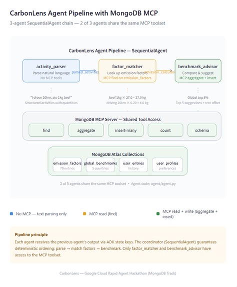 CarbonLens: Voice-Powered Carbon Agent – screenshot 9