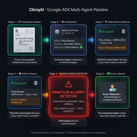 CliniqAI – screenshot 1