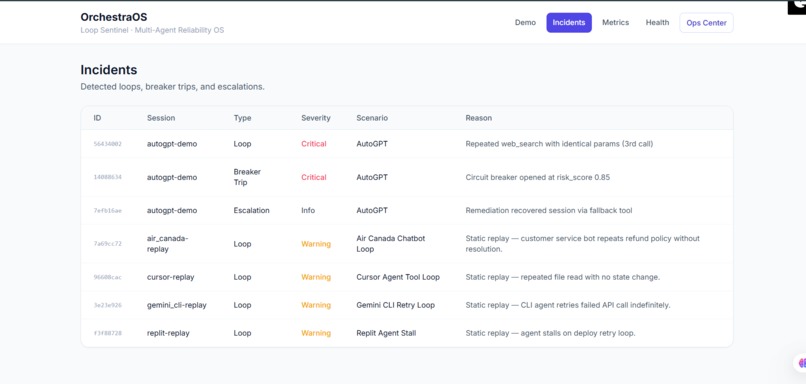 Orbit Agent – screenshot 4