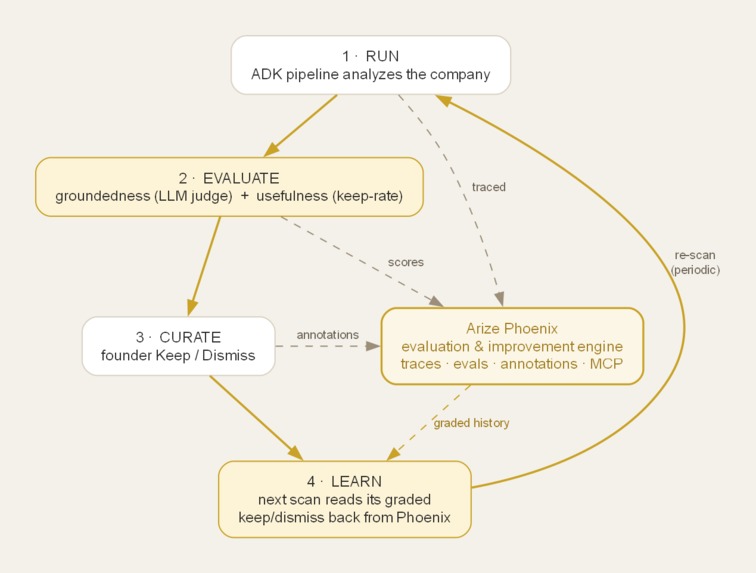 Market Intelligence Agent – screenshot 4