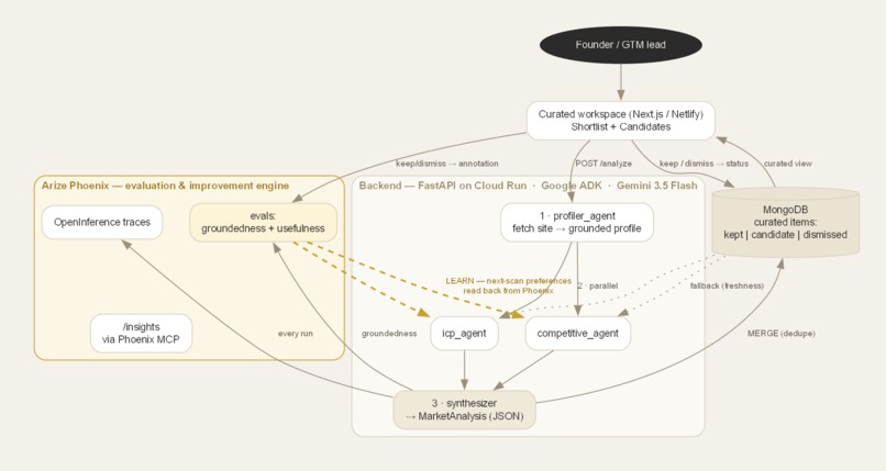 Market Intelligence Agent – screenshot 5