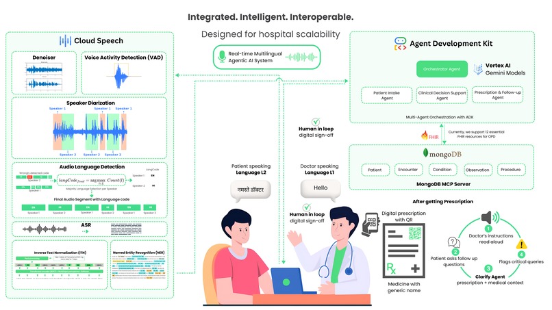 Docvoxia AI Agents for RealTime Multilingual OPD Environment – screenshot 1