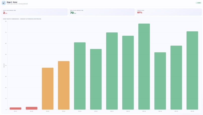 MallAgentPro – screenshot 2