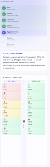 MallAgentPro – screenshot 3