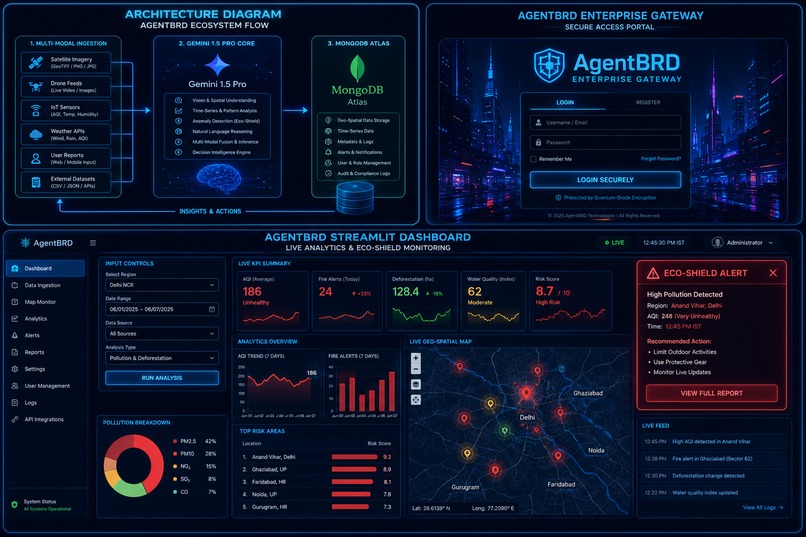 EcoTrace AI: Multi-Modal Sustainable Supply Chain Agent – screenshot 3