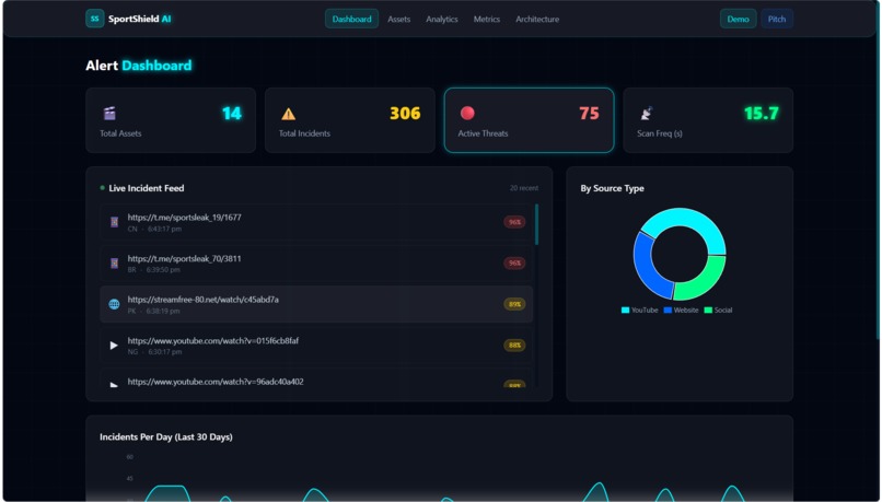SportShieldAi – screenshot 7