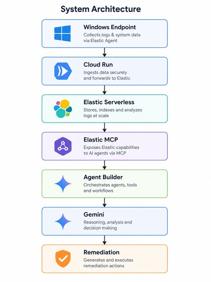 PulseOps AI – screenshot 5