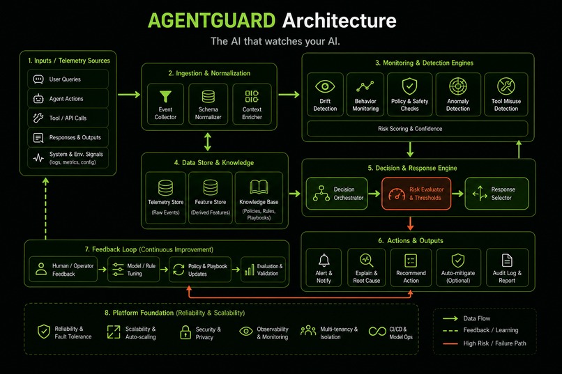 AgentGuard – screenshot 1