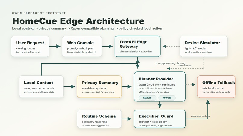 HomeCue Edge – screenshot 5
