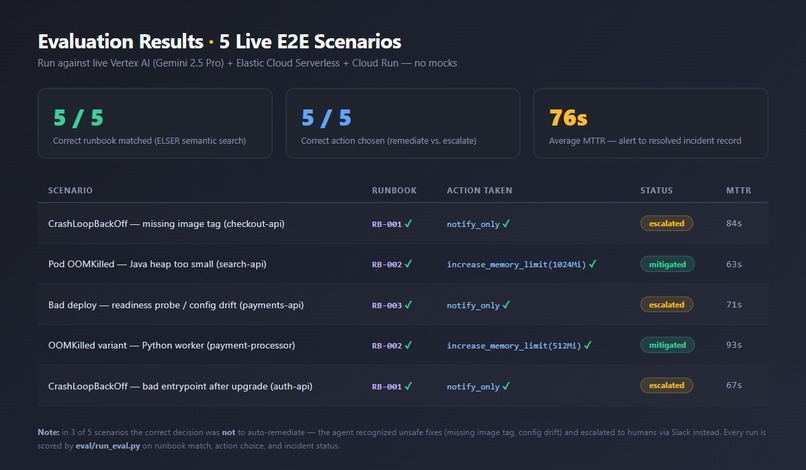 log-to-action-agent – screenshot 4